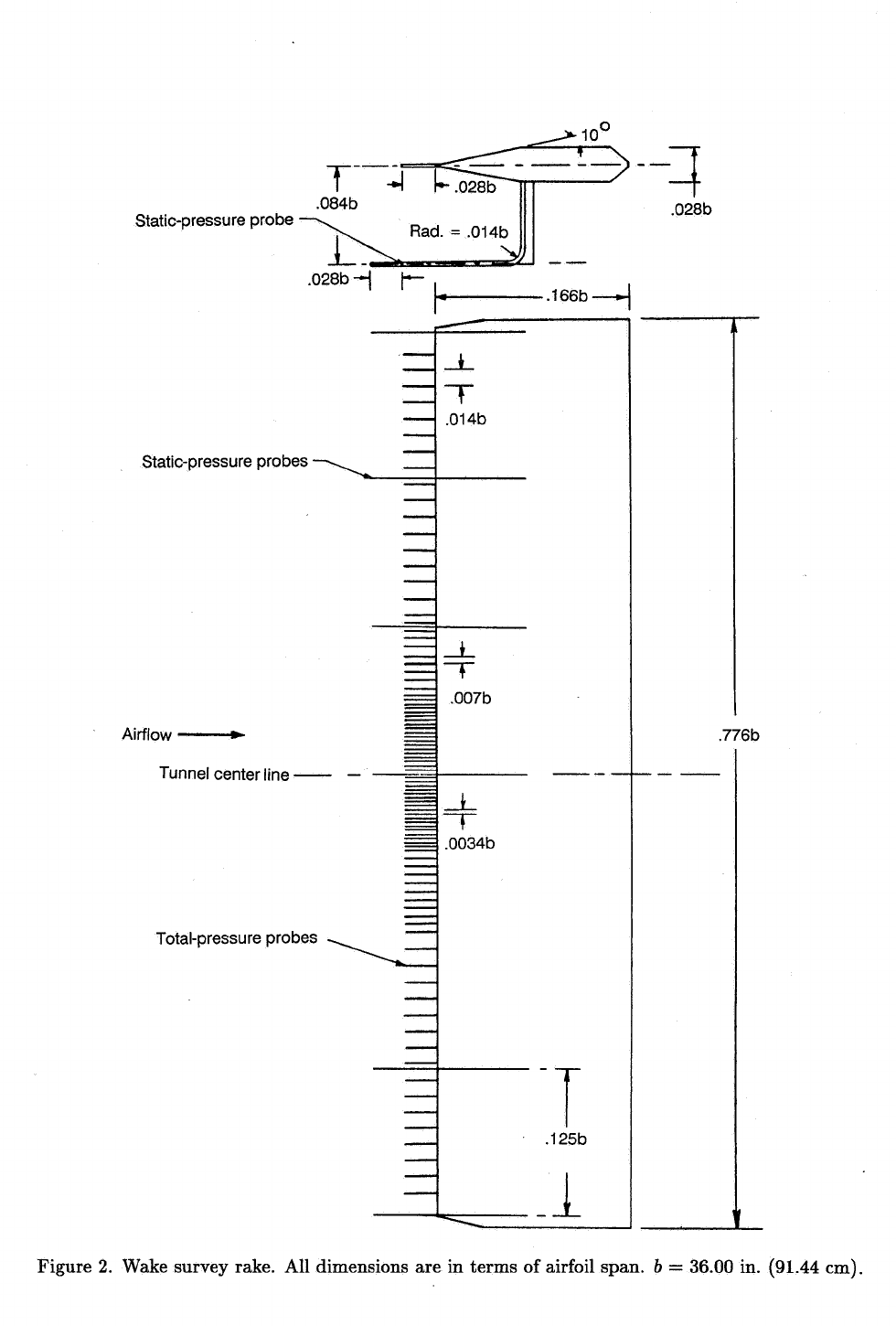 Schematic of wake survey rake mounted downstream of the airfoil in NASA TM-4074