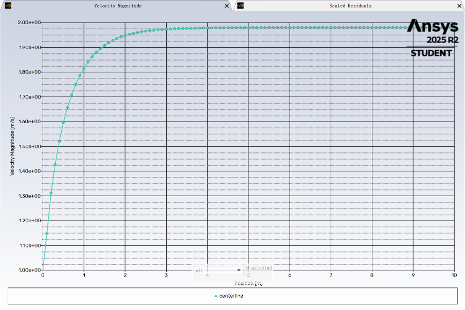 Curve showing pipe centerline velocity asymptotically approaching its final value along the axial direction