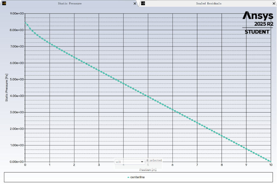 Curve of static pressure drop along the pipe centerline