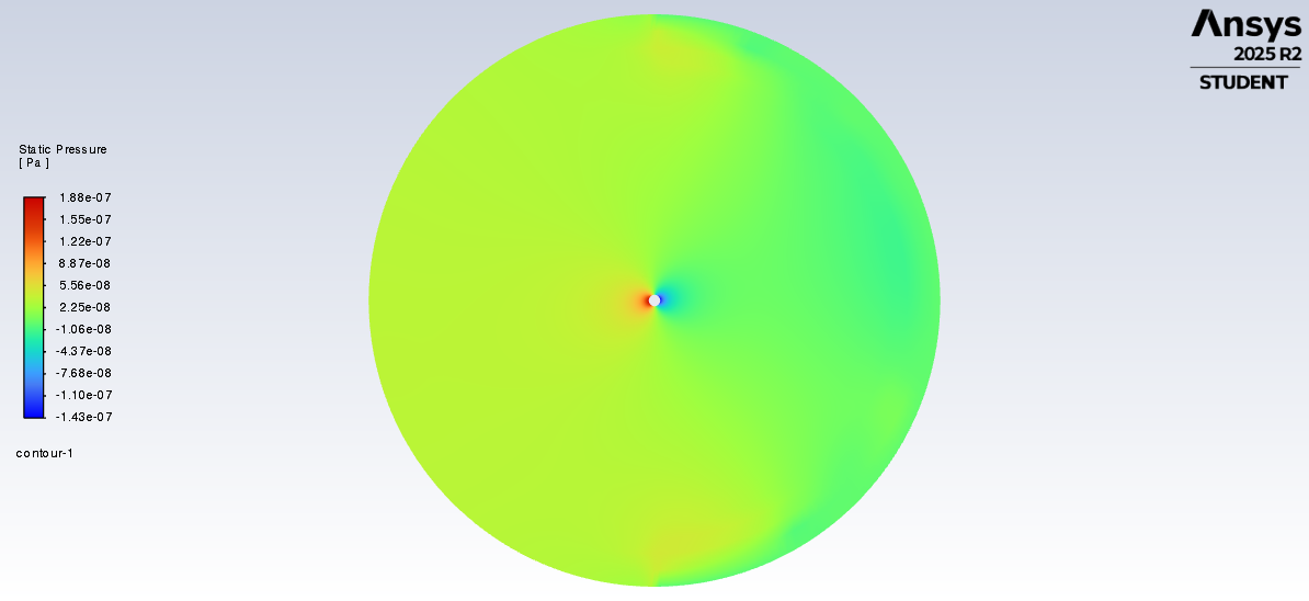 Fluent static pressure contour around cylinder at Reynolds number 0.1