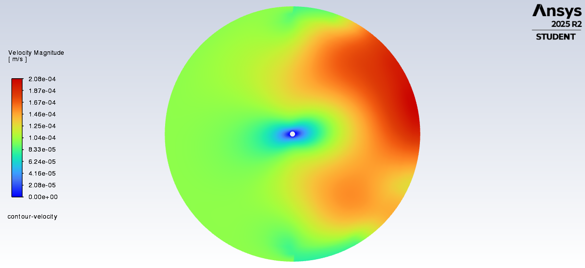 Fluent velocity magnitude contour around cylinder at Reynolds number 0.1