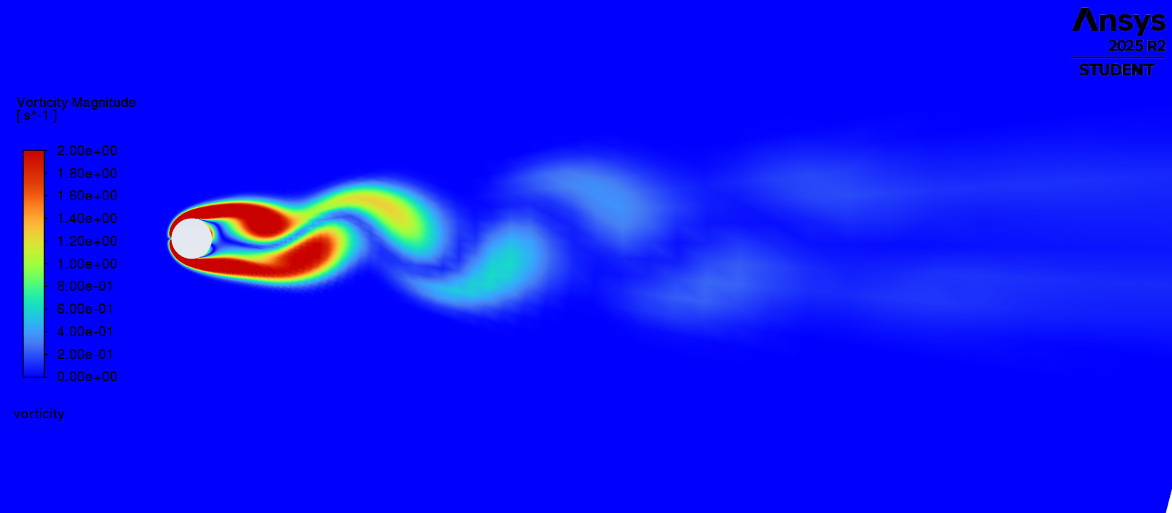 Simulating the Kármán Vortex Street in Fluent